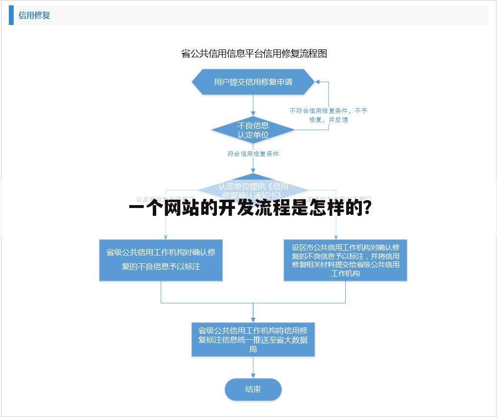一个网站的开发流程是怎样的?