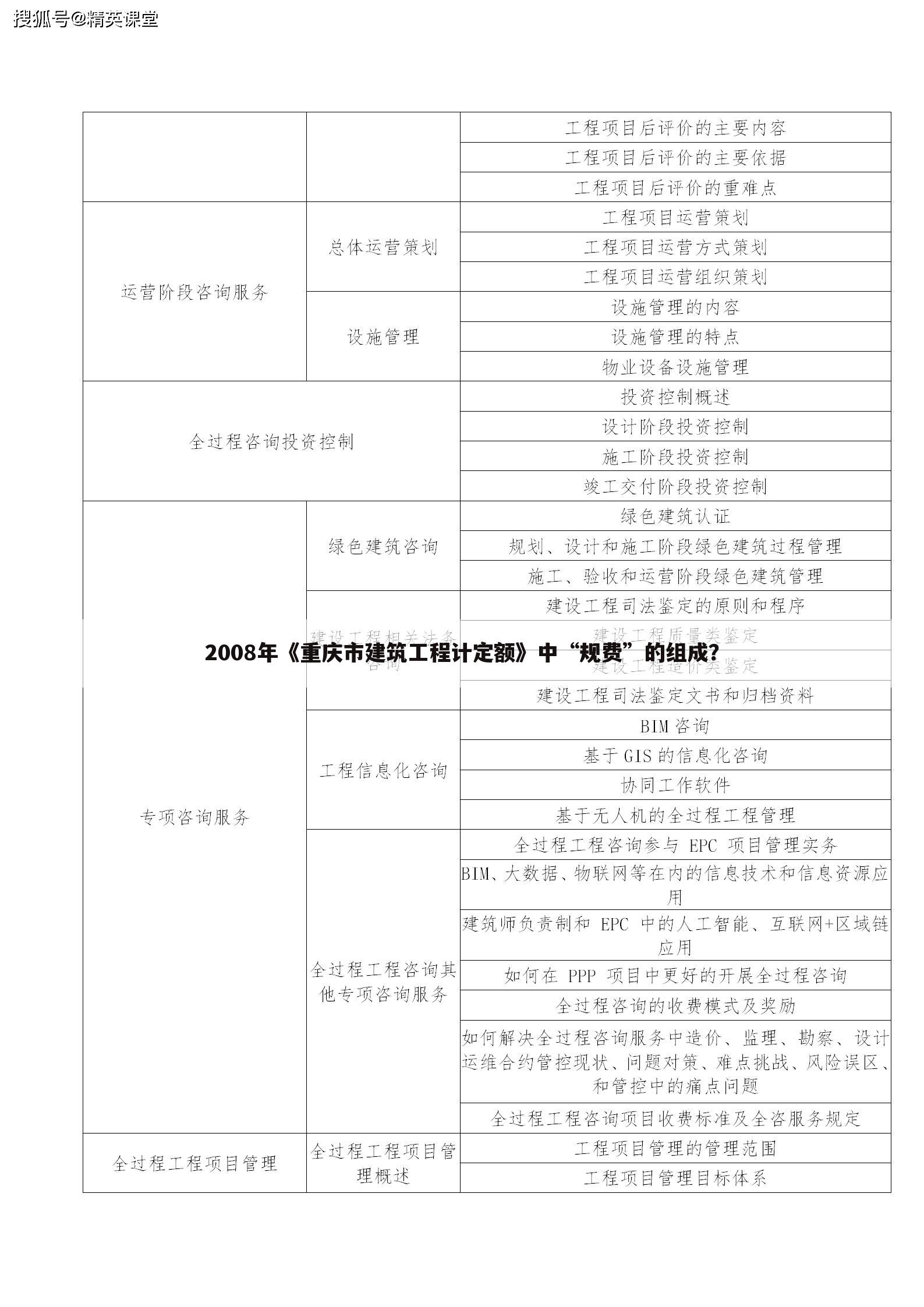 2008年《重庆市建筑工程计定额》中“规费”的组成?