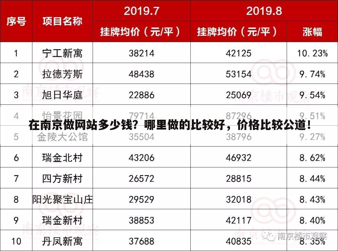 在南京做网站多少钱？哪里做的比较好，价格比较公道！