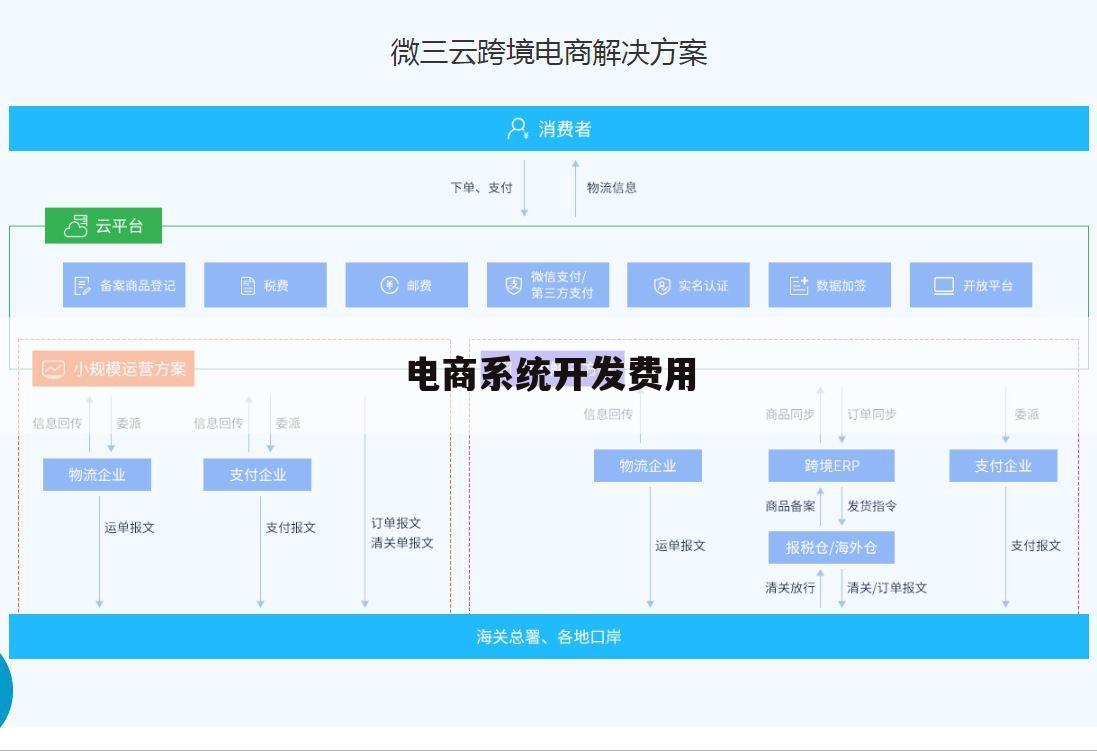 电商系统开发费用