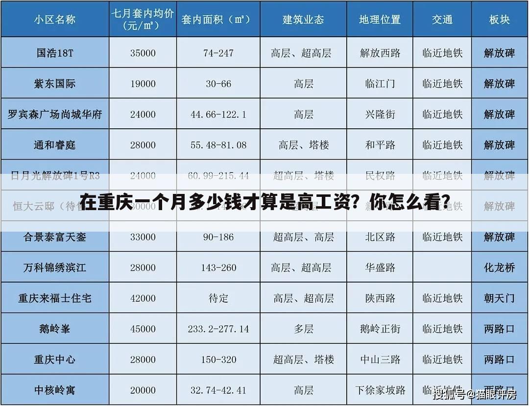 在重庆一个月多少钱才算是高工资？你怎么看？