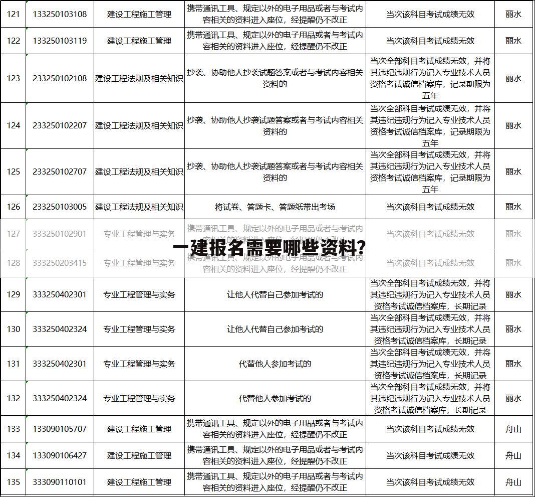 一建报名需要哪些资料？