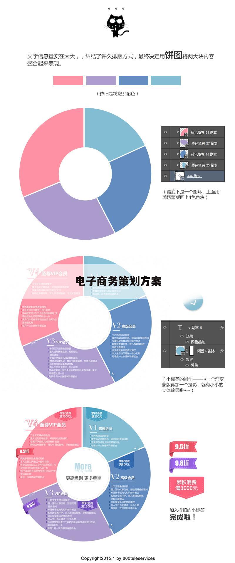 电子商务策划方案