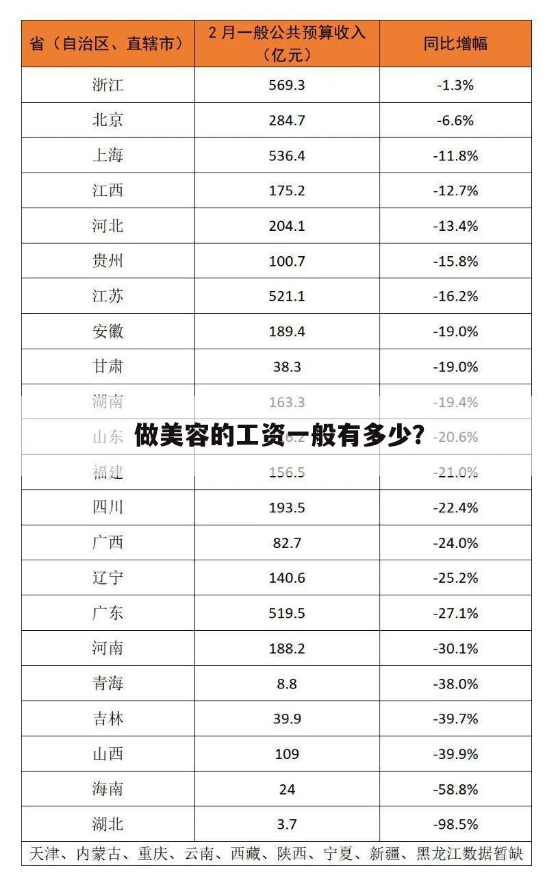 做美容的工资一般有多少?