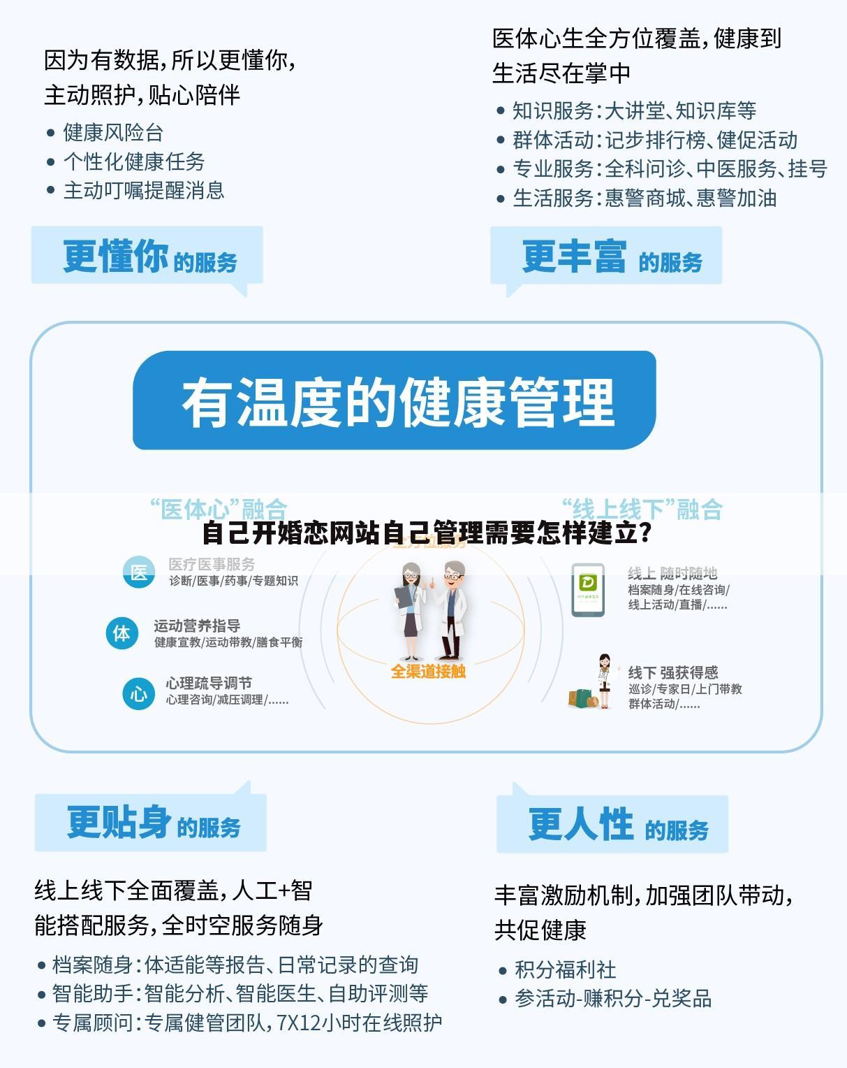 自己开婚恋网站自己管理需要怎样建立？