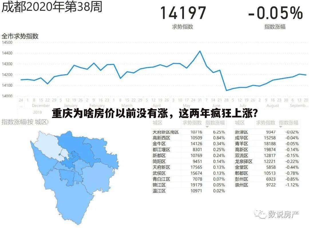 重庆为啥房价以前没有涨，这两年疯狂上涨？