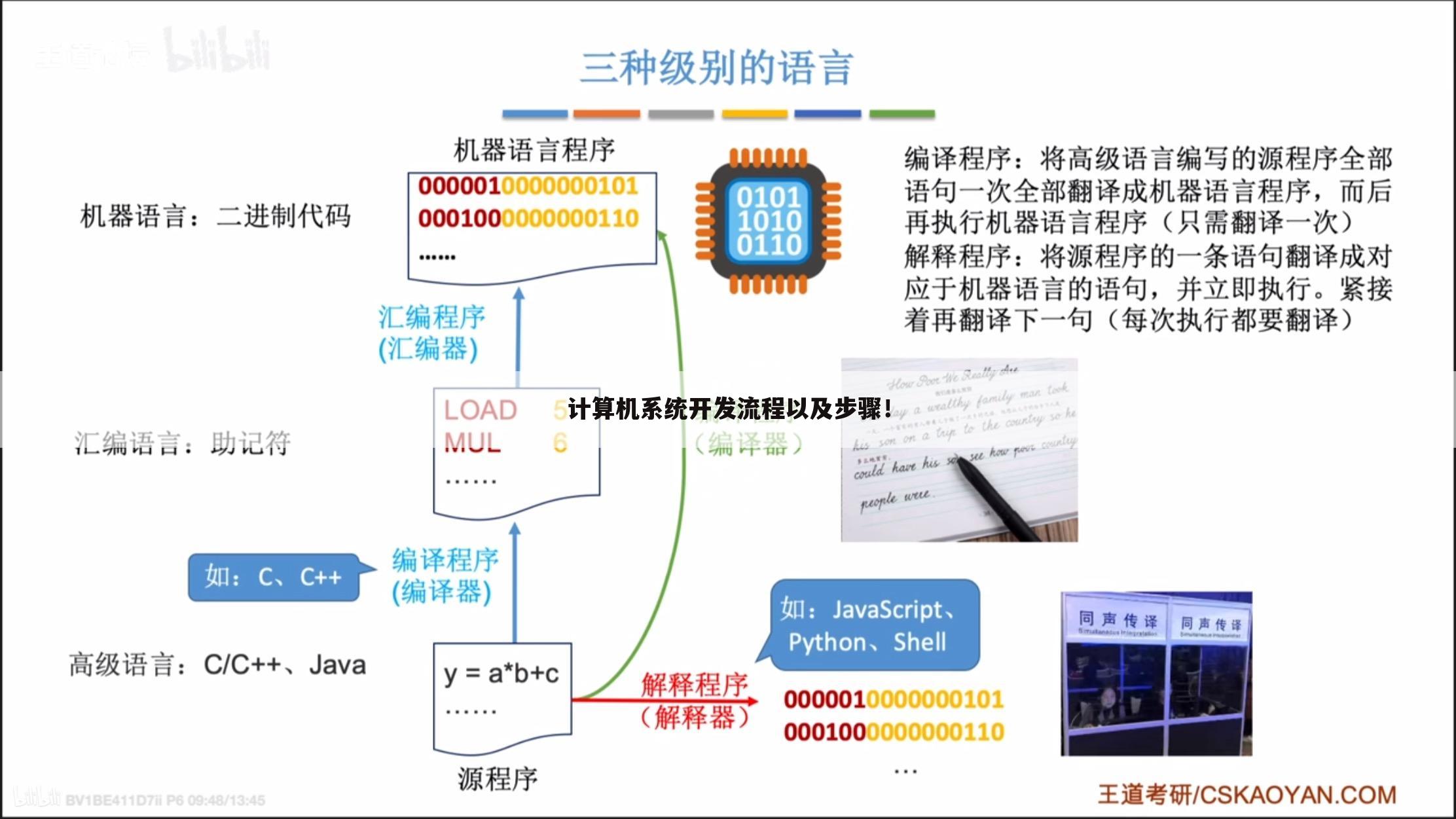 计算机系统开发流程以及步骤!
