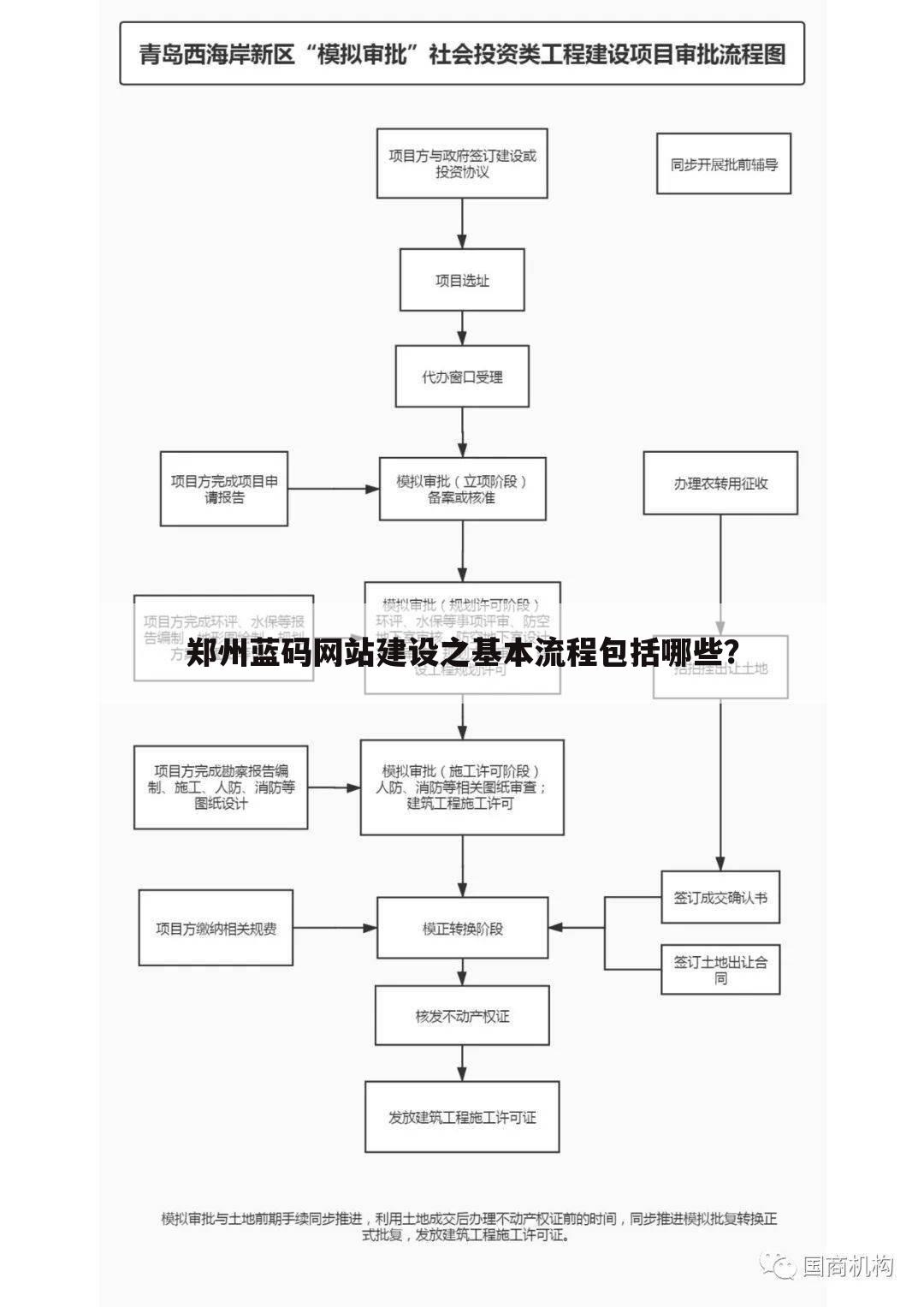 郑州蓝码网站建设之基本流程包括哪些?