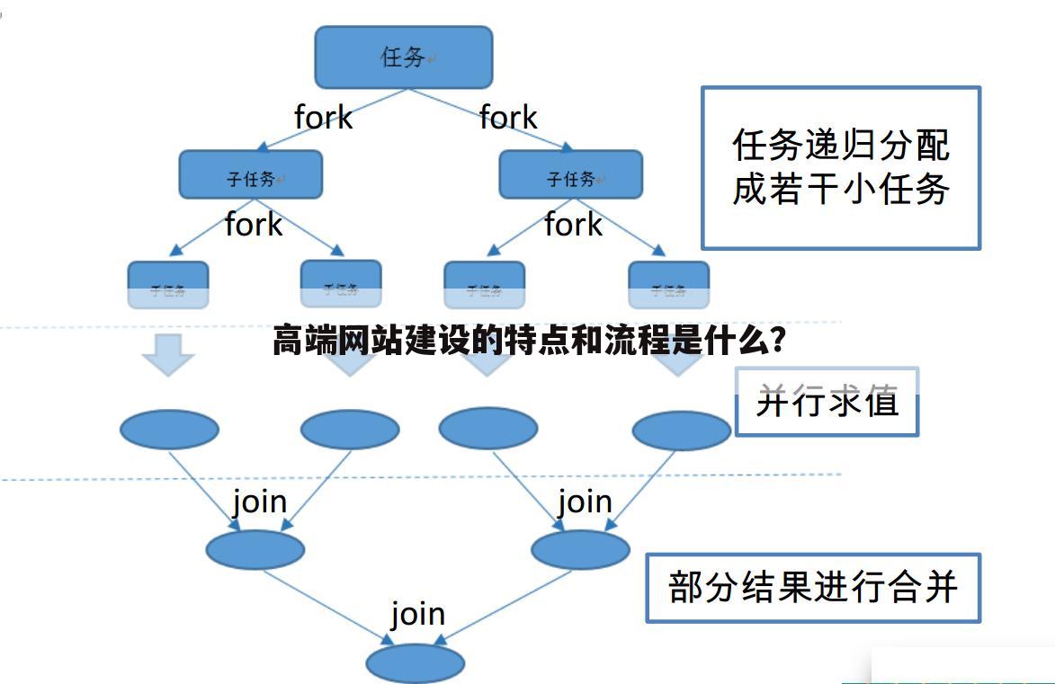 高端网站建设的特点和流程是什么?