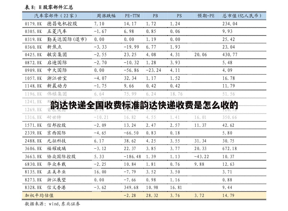 韵达快递全国收费标准韵达快递收费是怎么收的