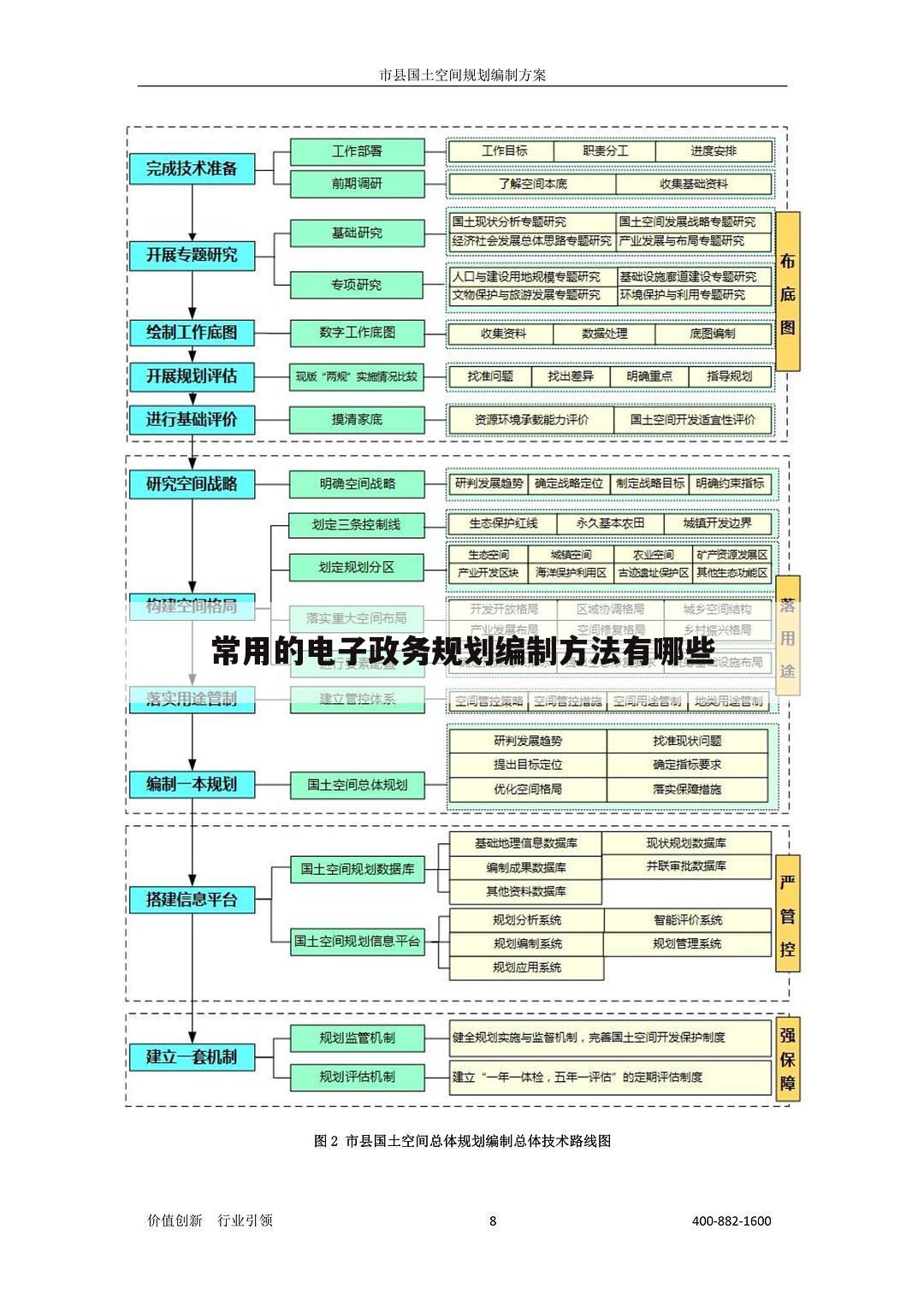 常用的电子政务规划编制方法有哪些