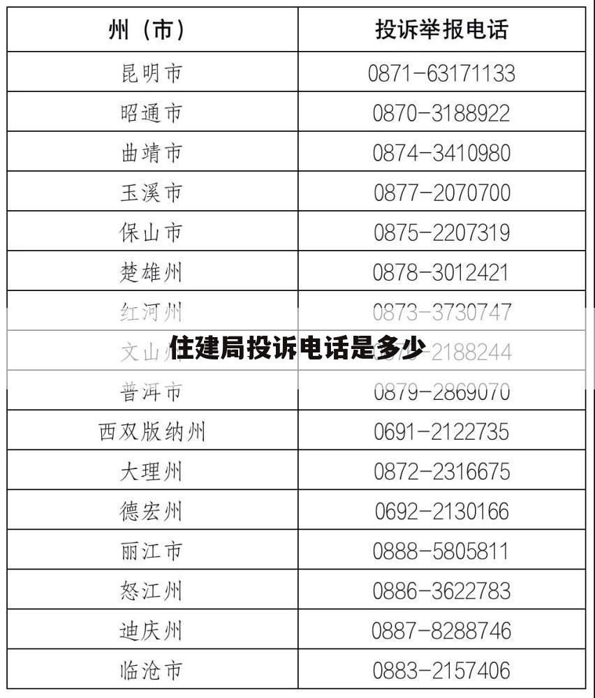 住建局投诉电话是多少