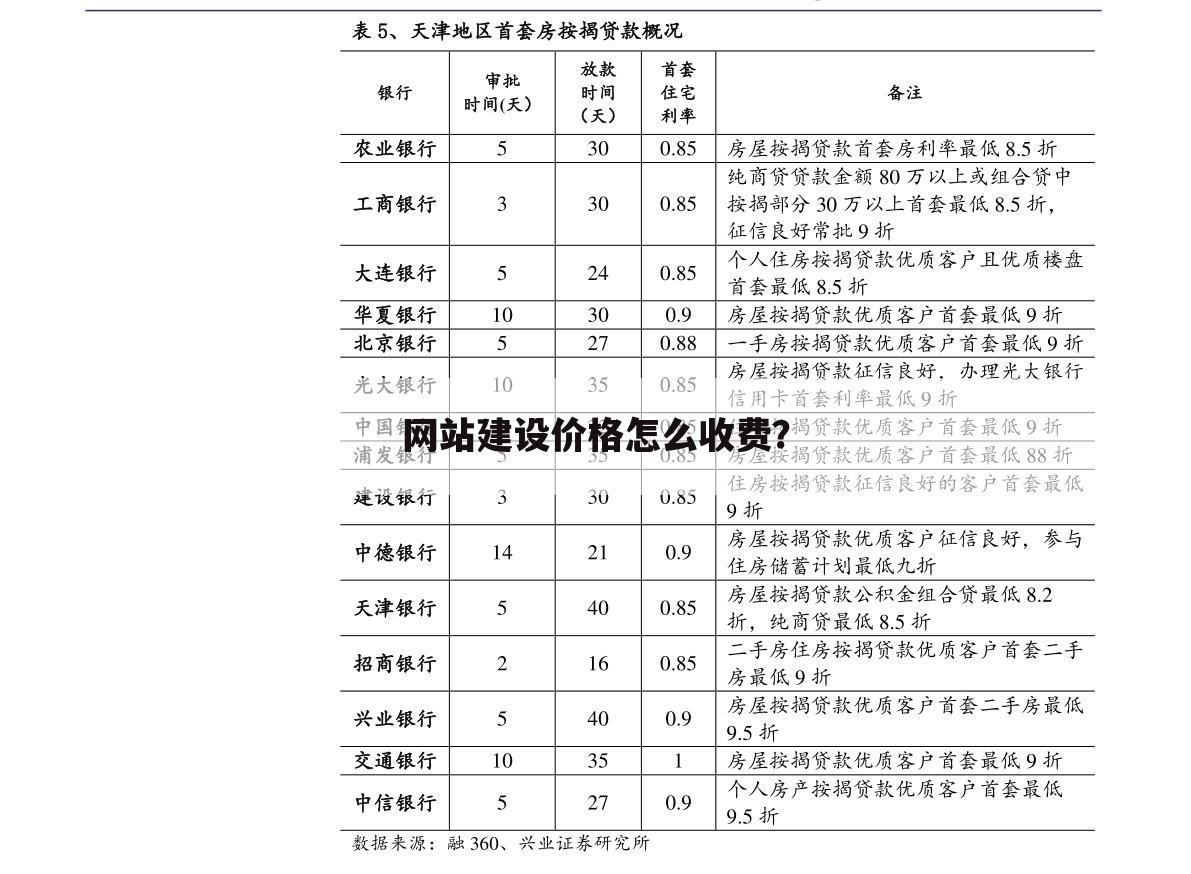 网站建设价格怎么收费?