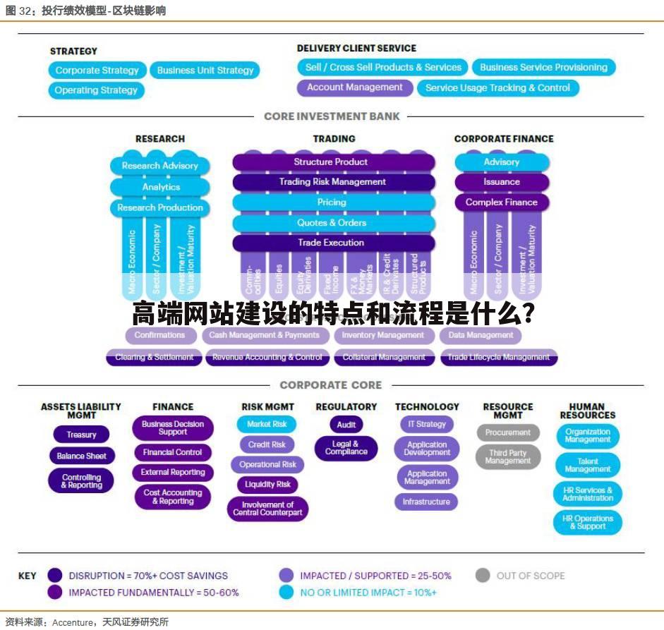 高端网站建设的特点和流程是什么?