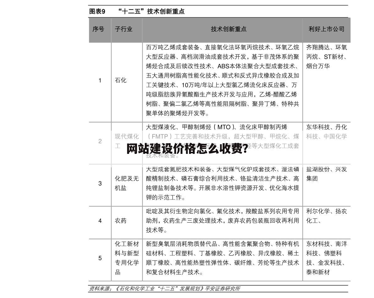 网站建设价格怎么收费?