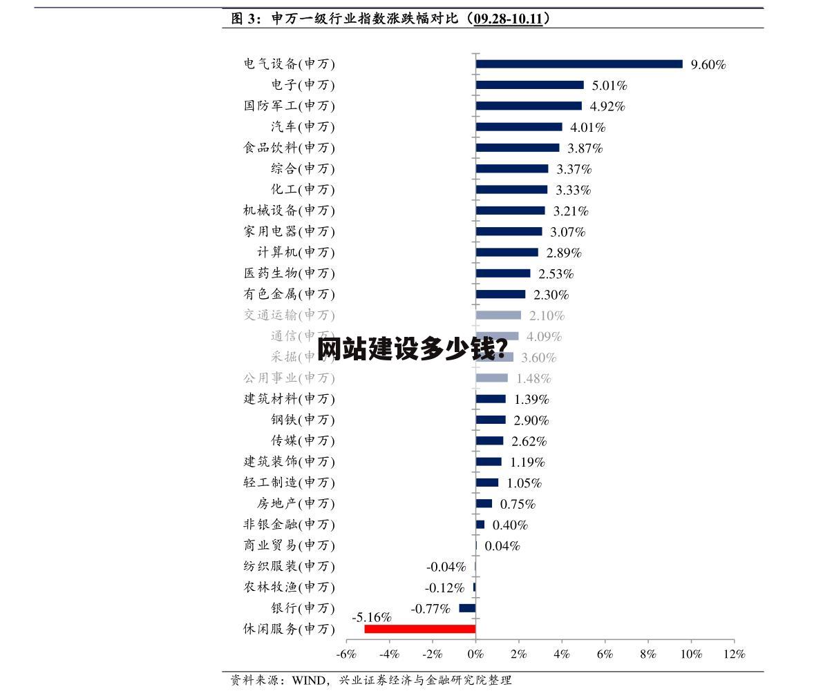 网站建设多少钱?