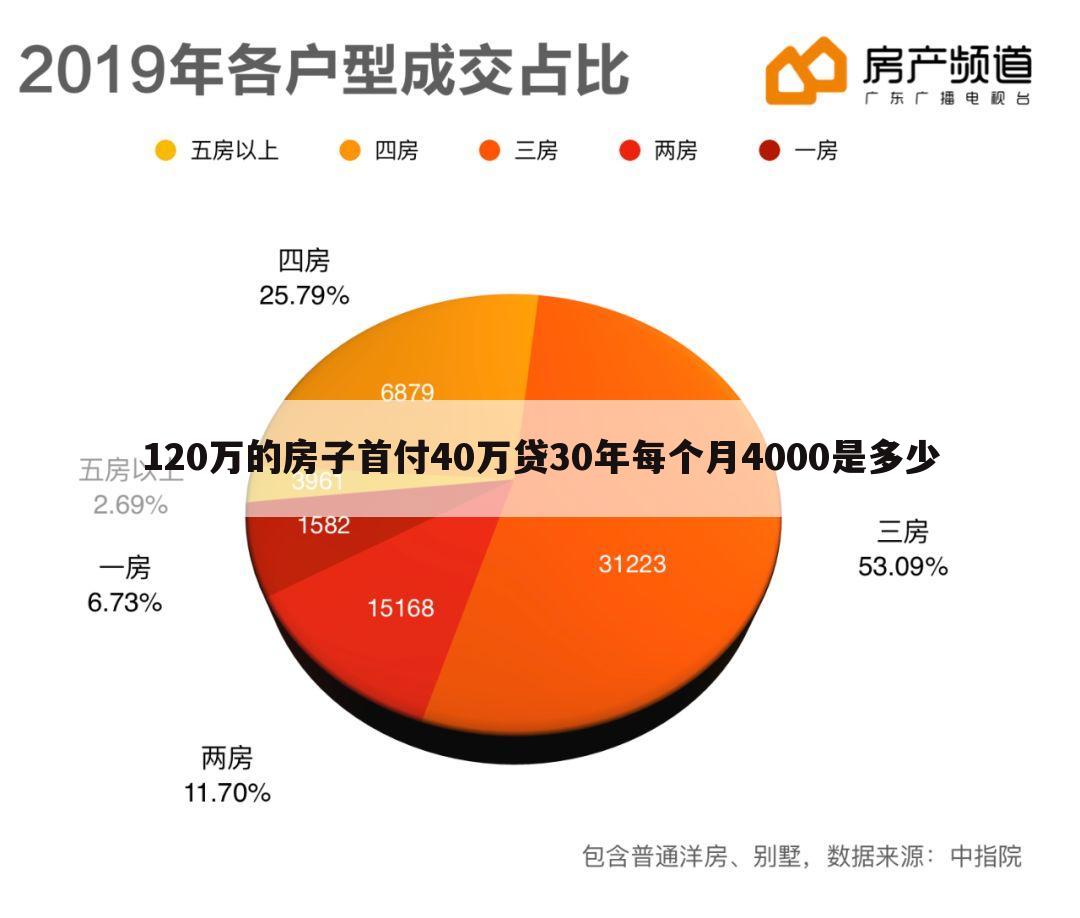 120万的房子首付40万贷30年每个月4000是多少