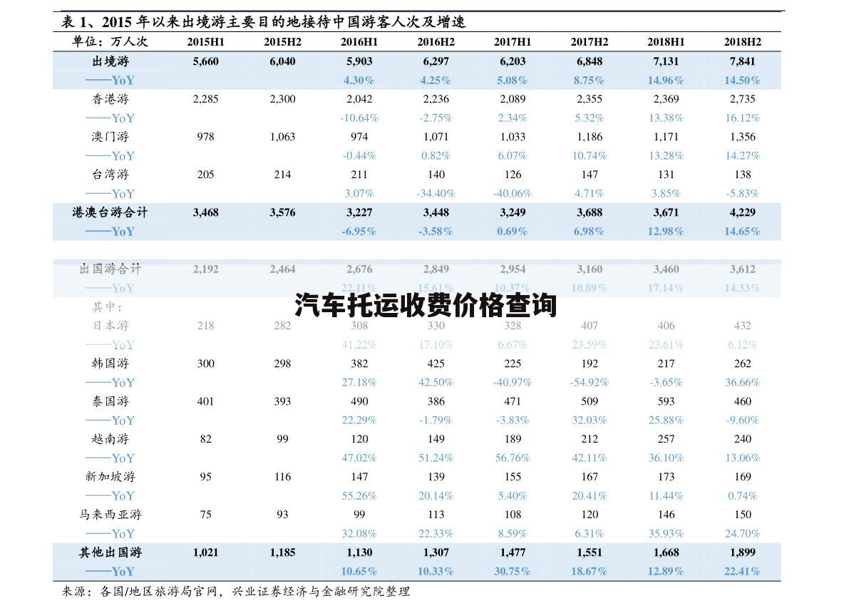汽车托运收费价格查询