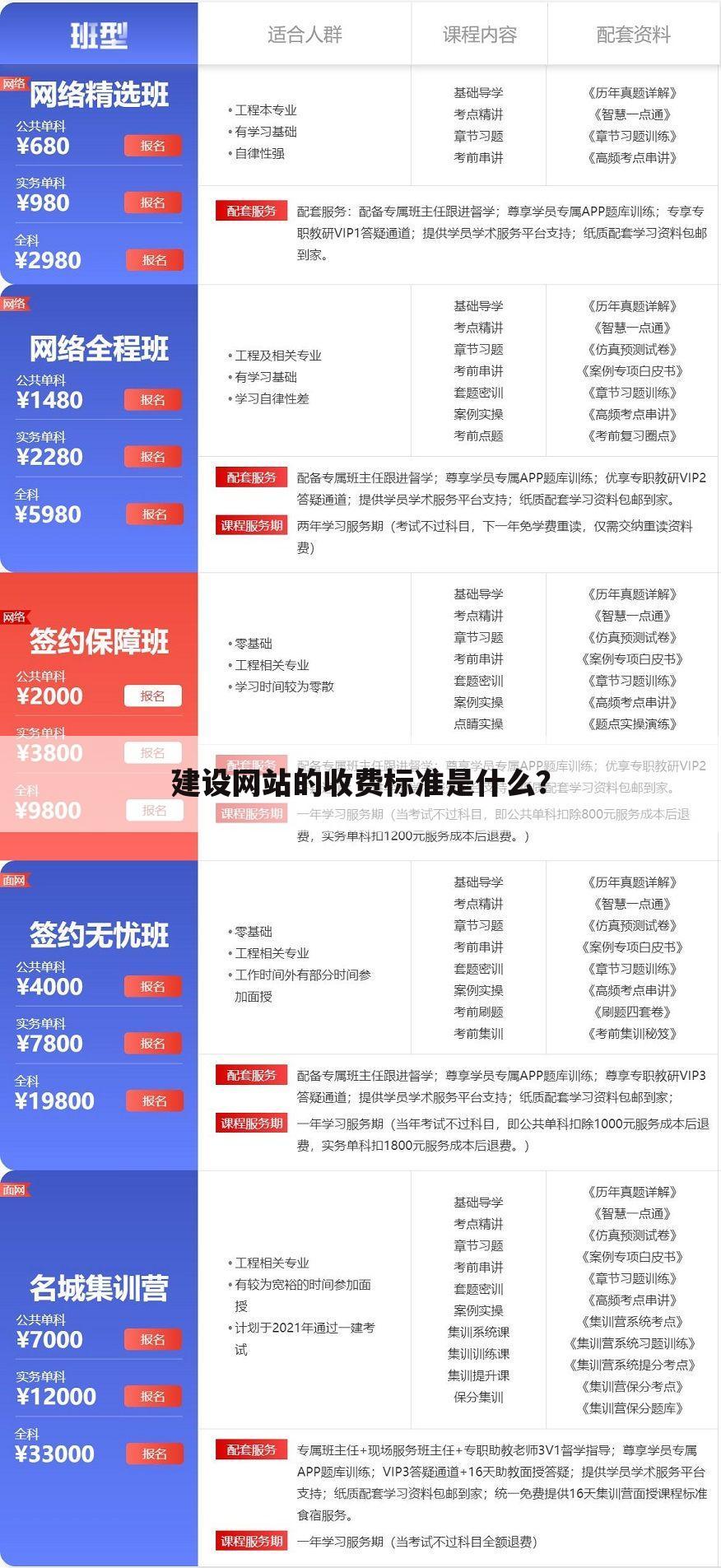 建设网站的收费标准是什么？