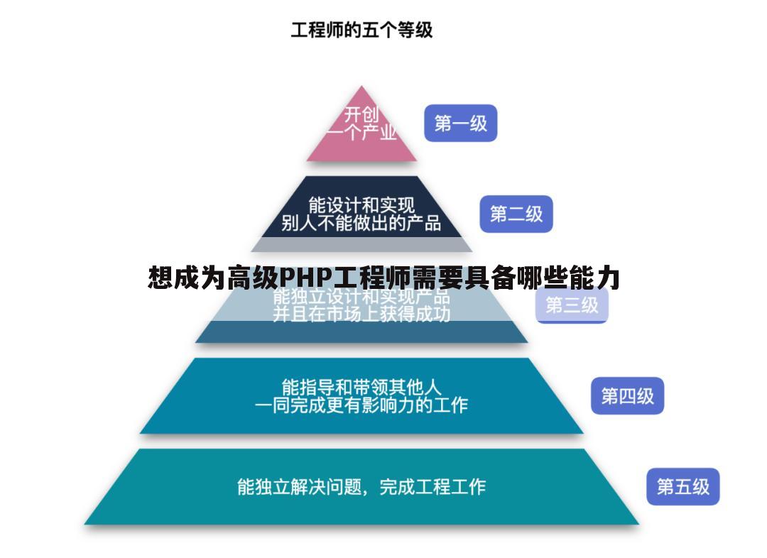 想成为高级PHP工程师需要具备哪些能力