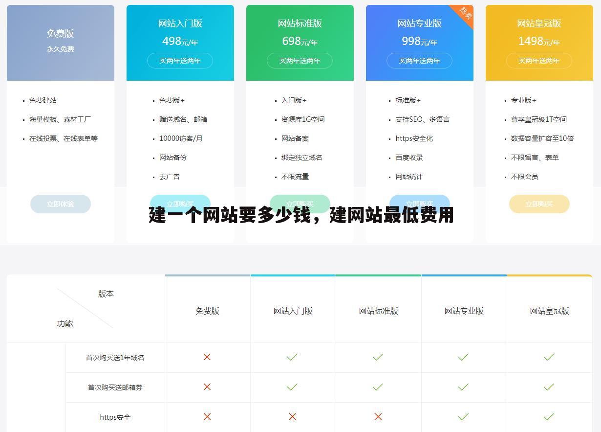 建一个网站要多少钱,建网站最低费用