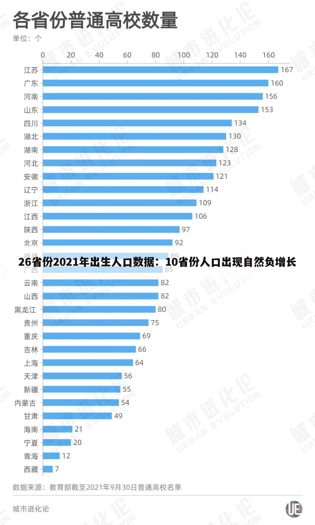 26省份2021年出生人口数据：10省份人口出现自然负增长