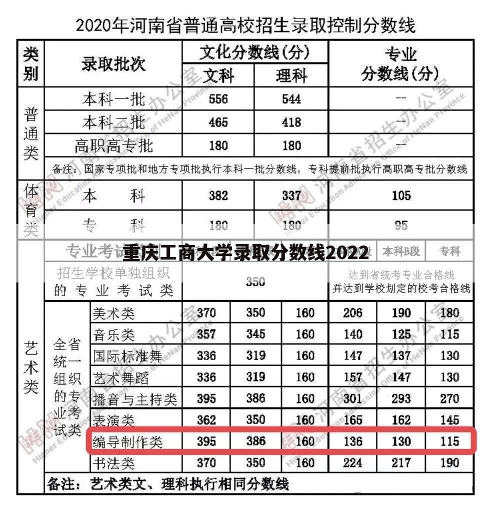 重庆工商大学录取分数线2022