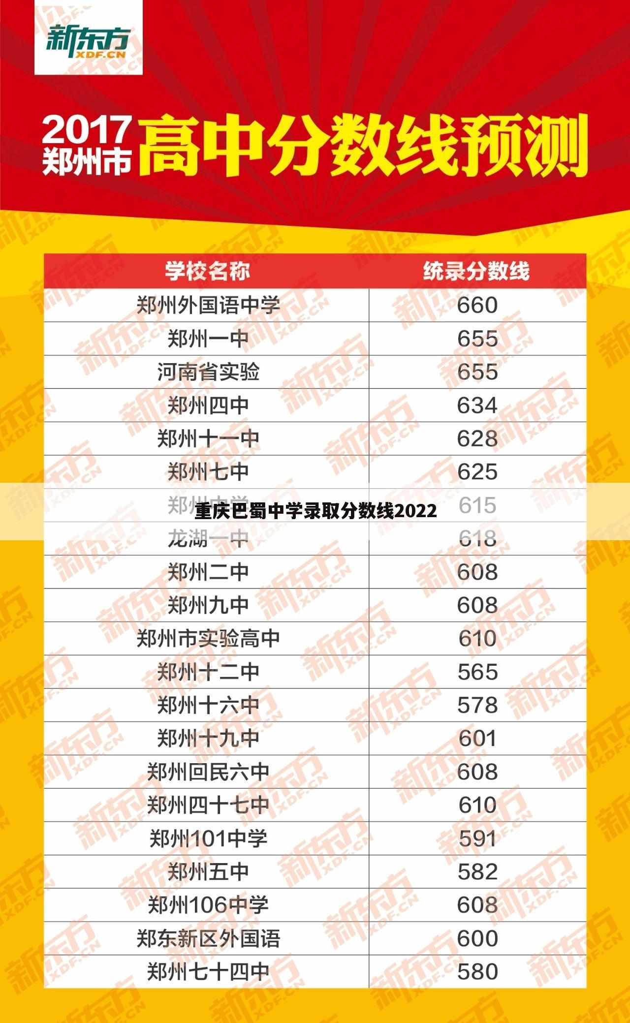 重庆巴蜀中学录取分数线2022