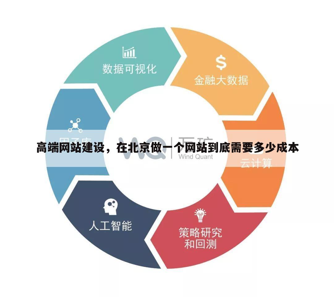 高端网站建设,在北京做一个网站到底需要多少成本