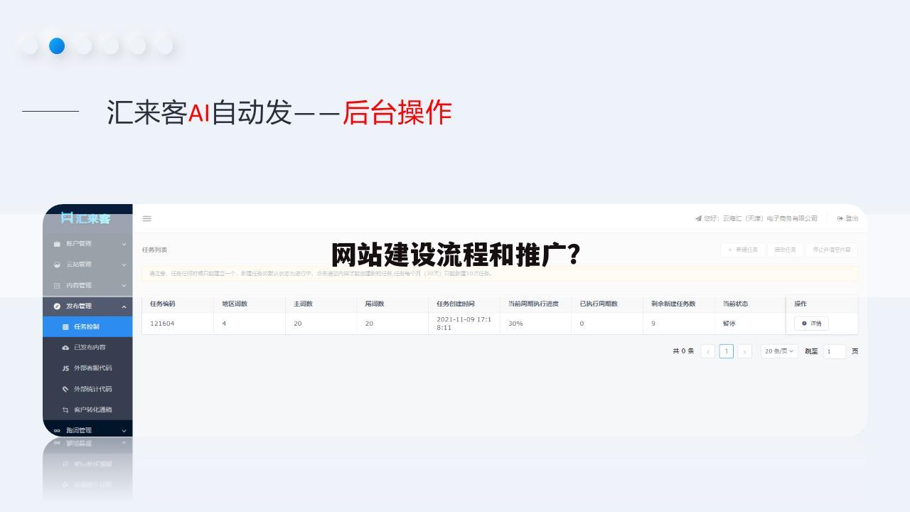 网站建设流程和推广？