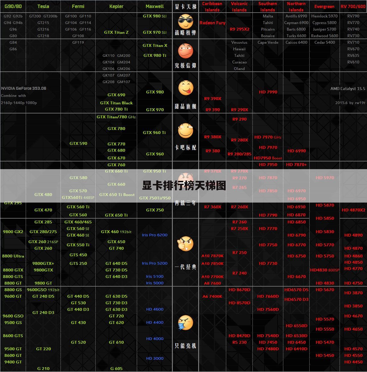 显卡排行榜天梯图