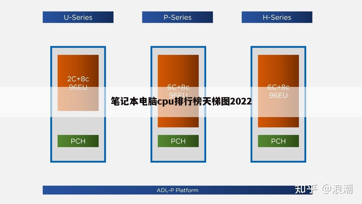 笔记本电脑cpu排行榜天梯图2022
