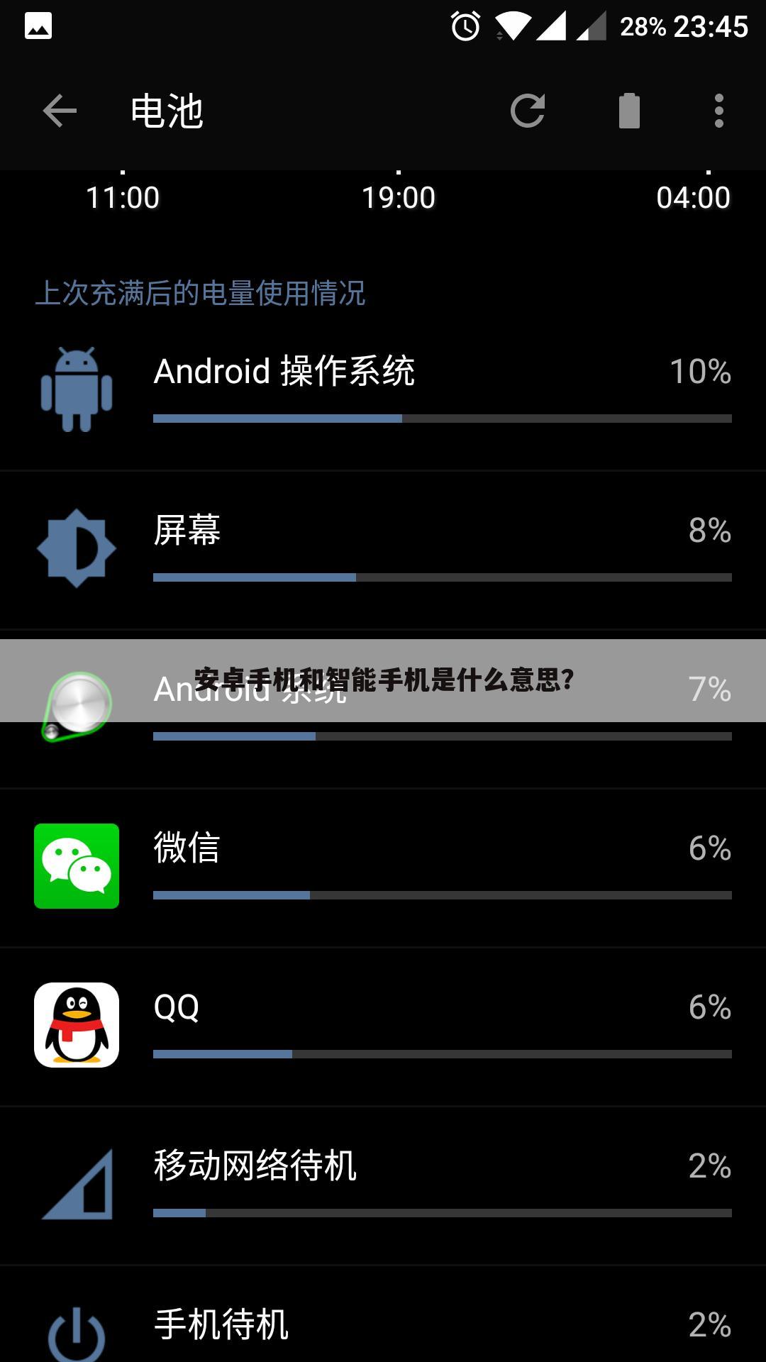 安卓手机和智能手机是什么意思？
