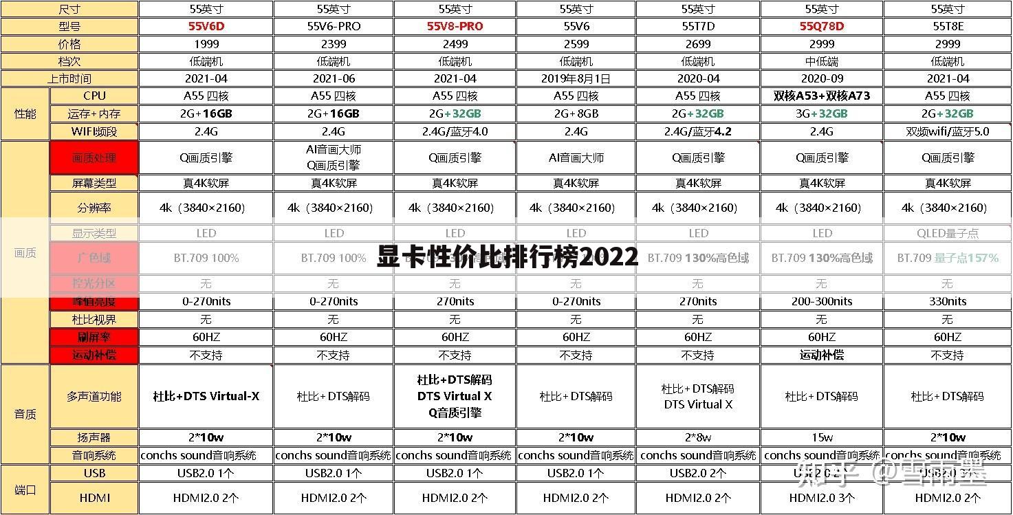 显卡性价比排行榜2022
