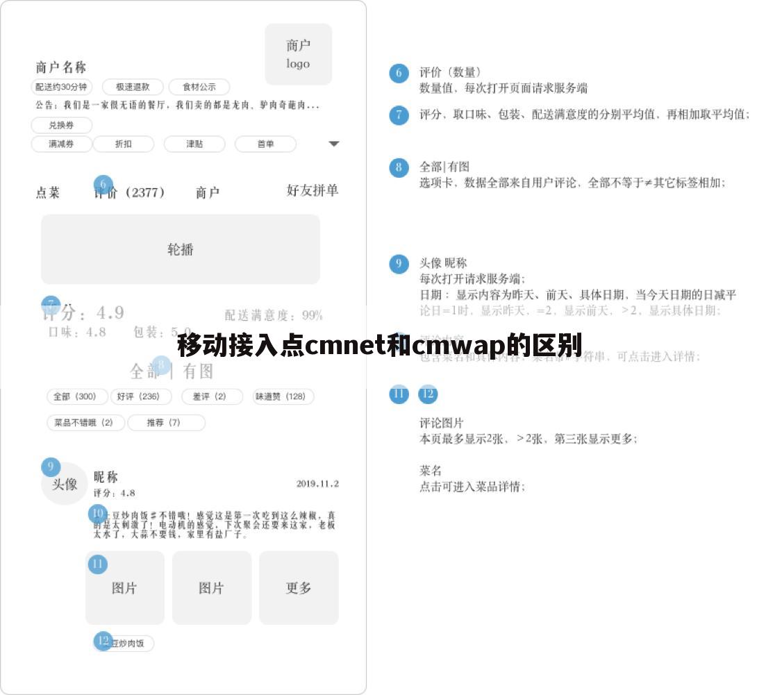 移动接入点cmnet和cmwap的区别