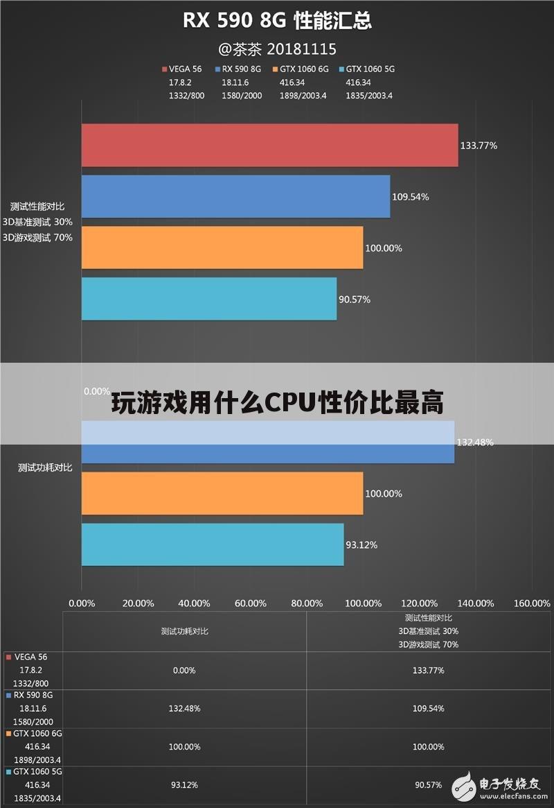 玩游戏用什么CPU性价比最高