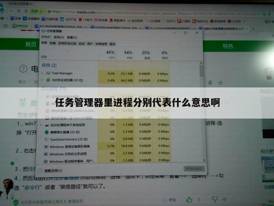 任务管理器里进程分别代表什么意思啊