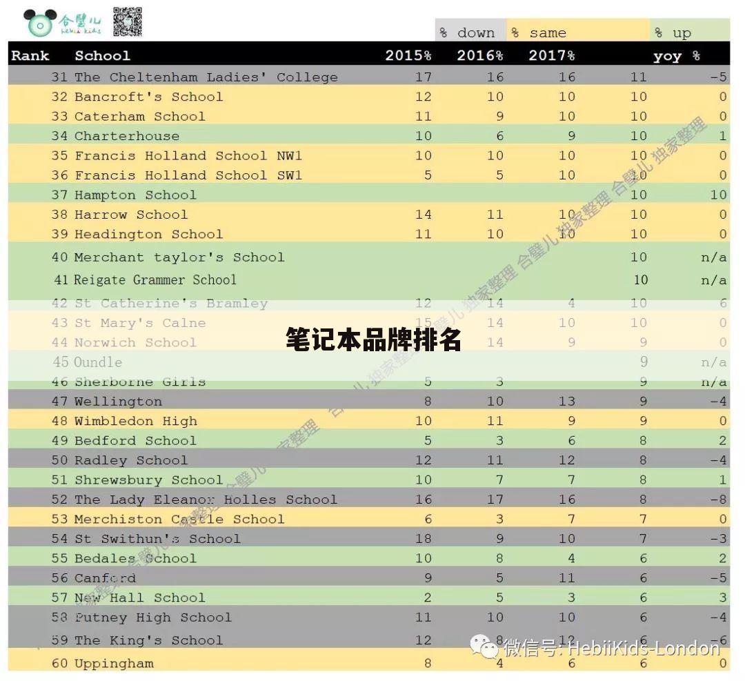 笔记本品牌排名