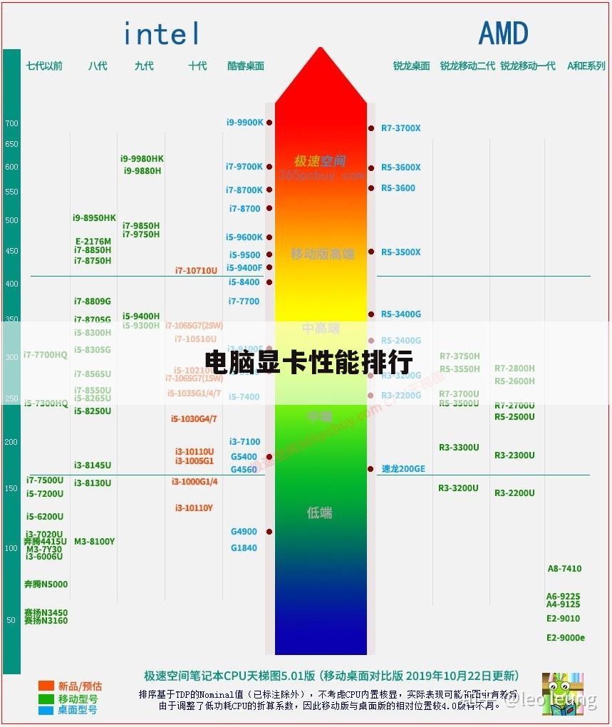 电脑显卡性能排行