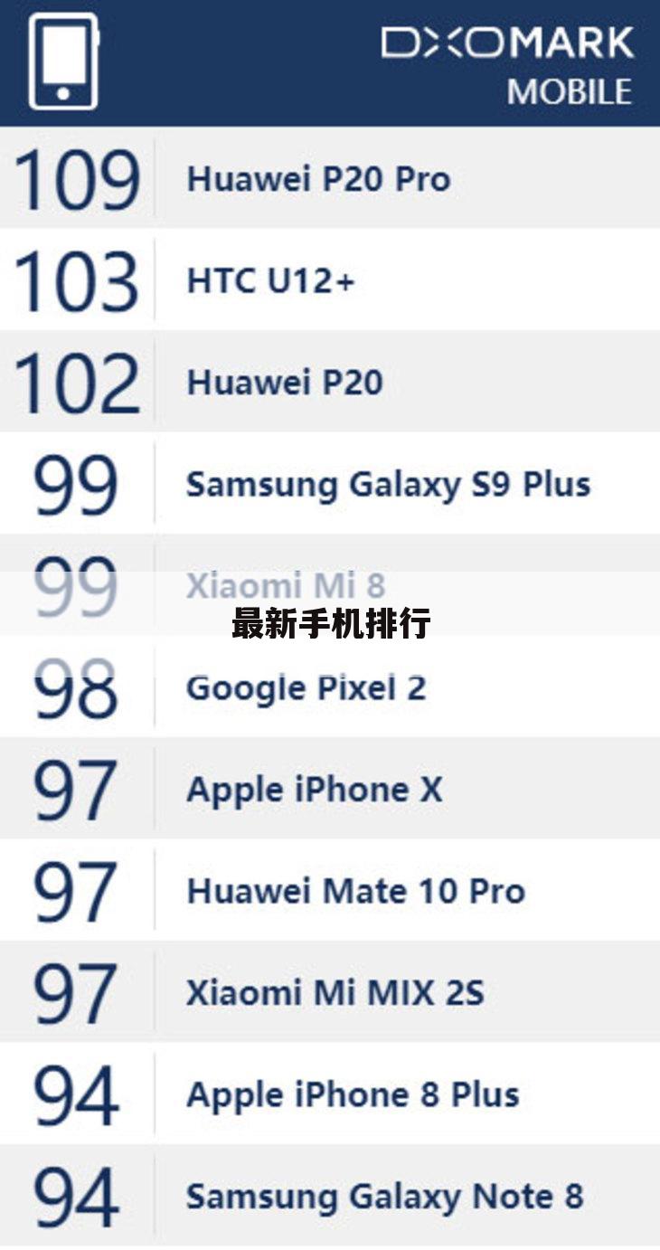 最新手机排行