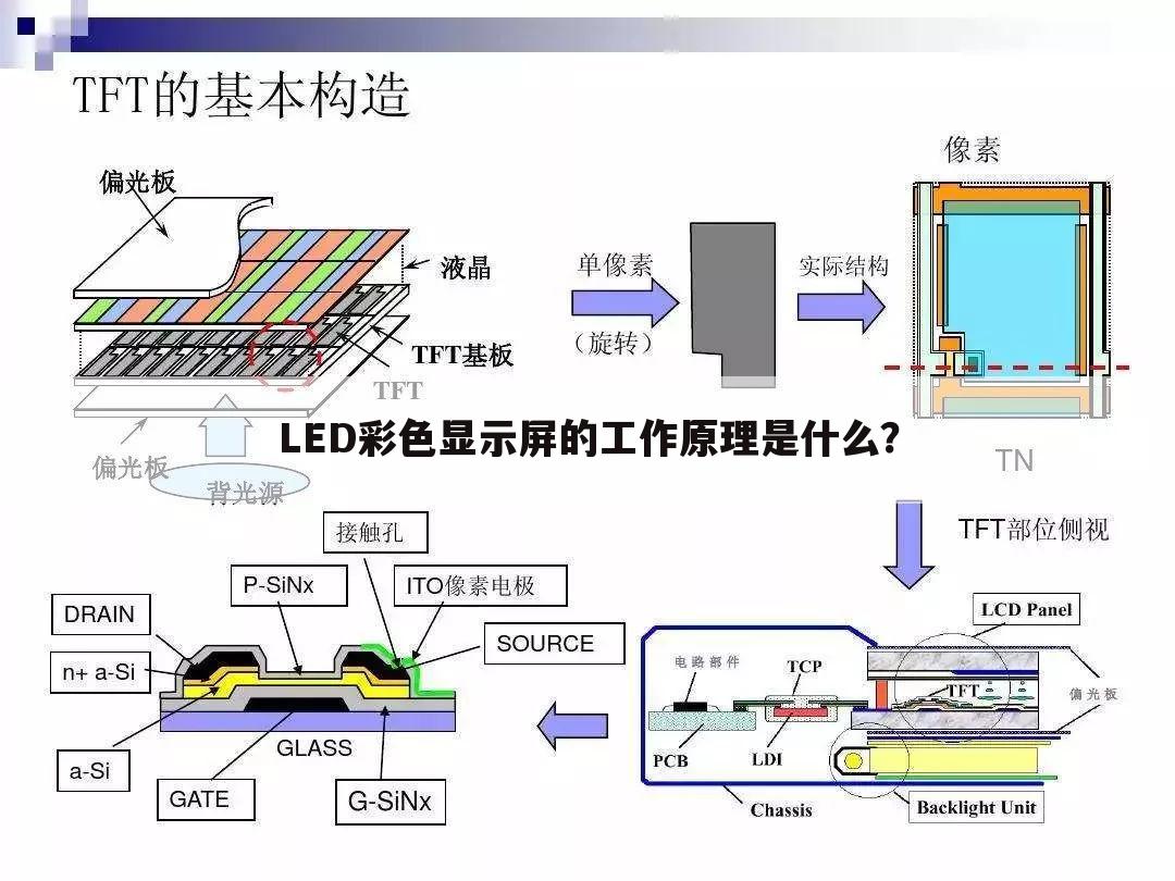 LED彩色显示屏的工作原理是什么?