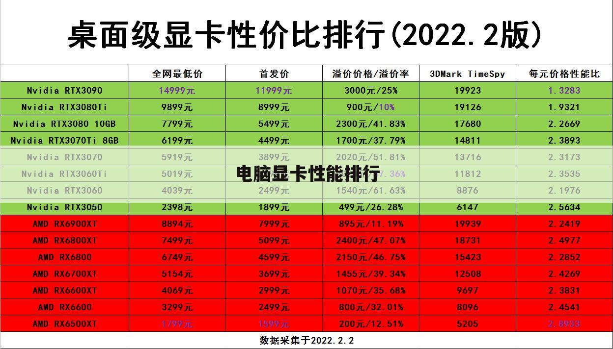 电脑显卡性能排行
