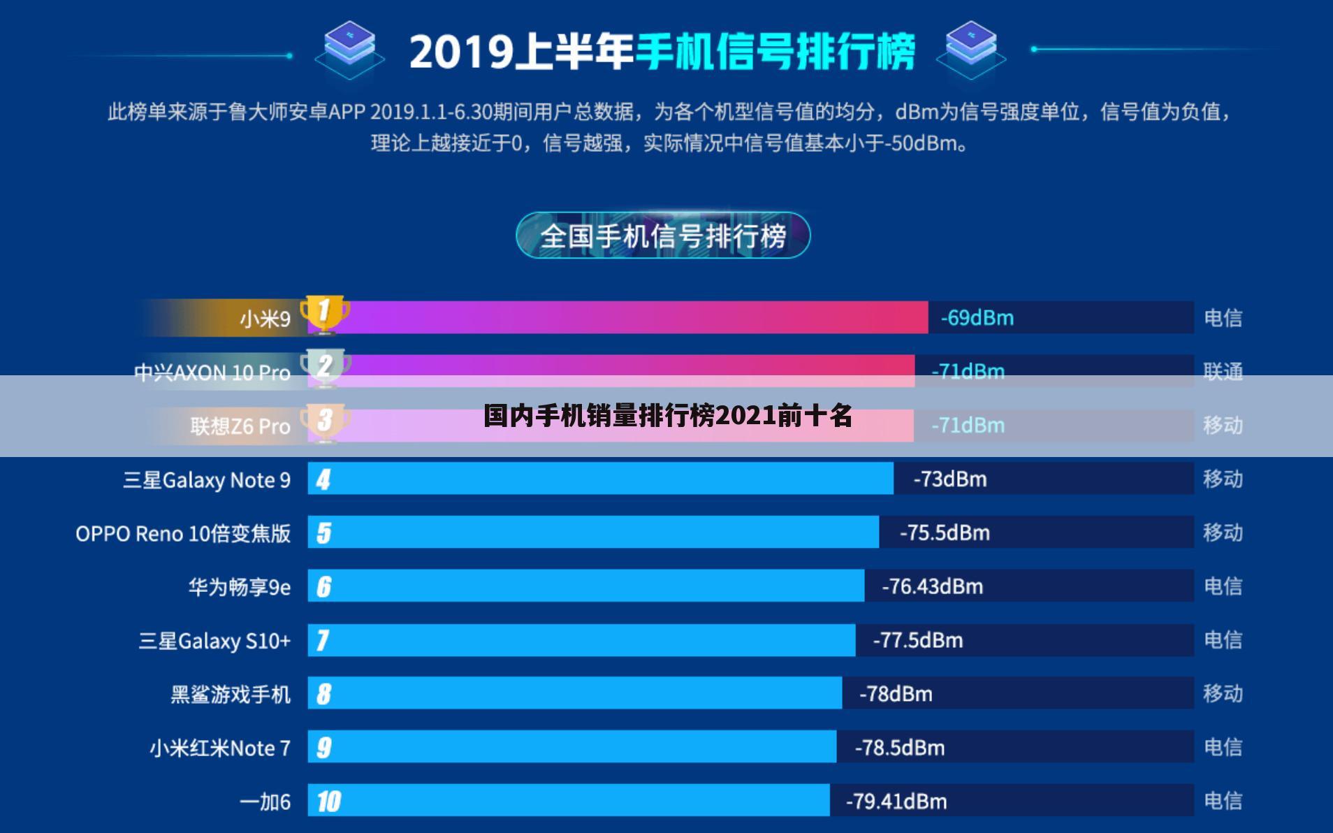 国内手机销量排行榜2021前十名