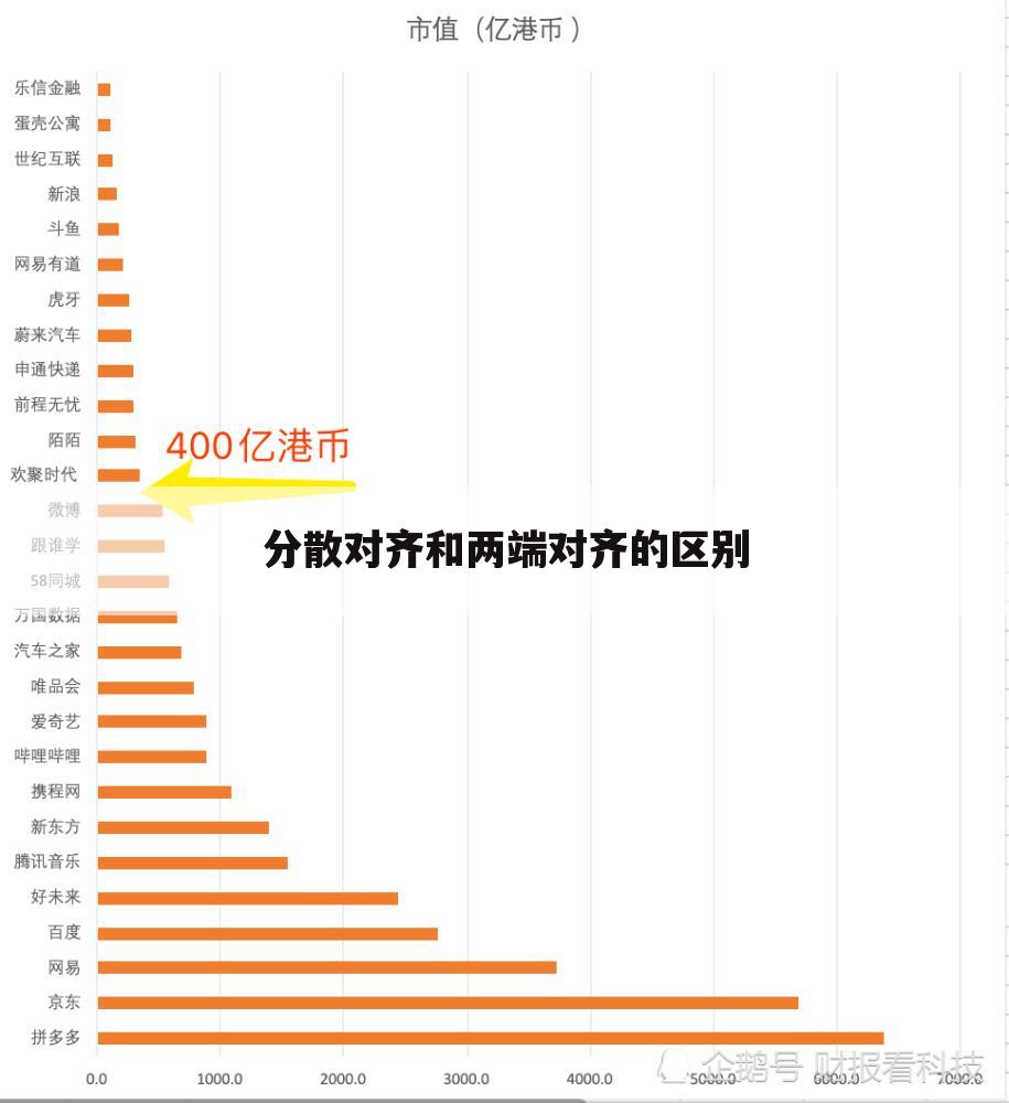 分散对齐和两端对齐的区别