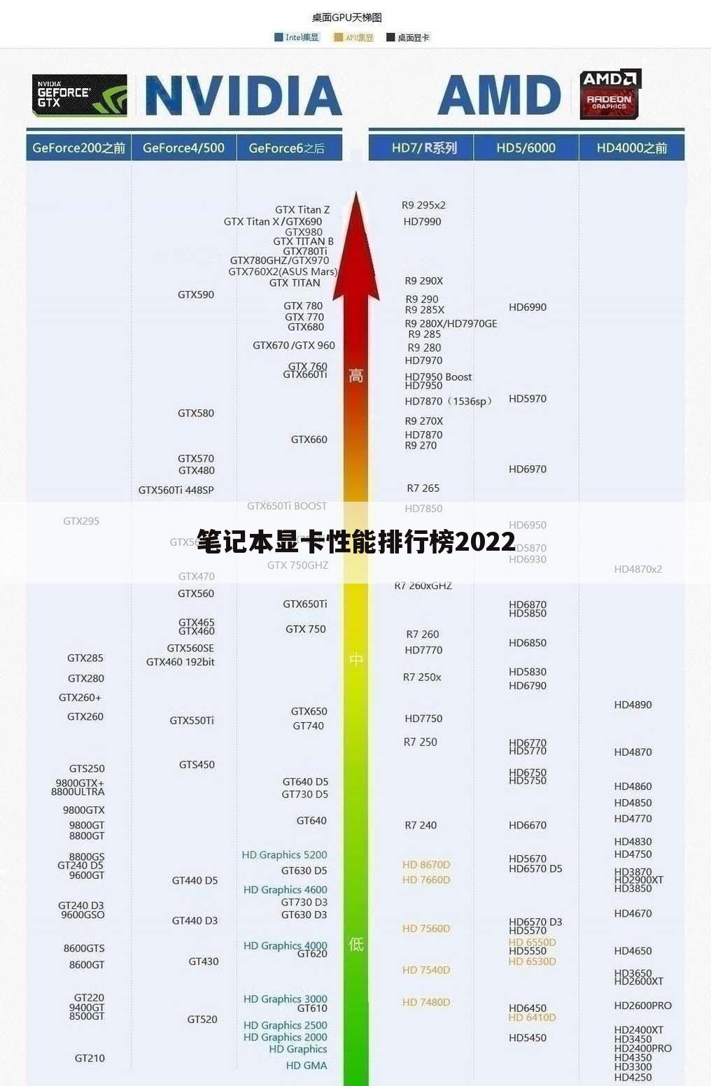 笔记本显卡性能排行榜2022