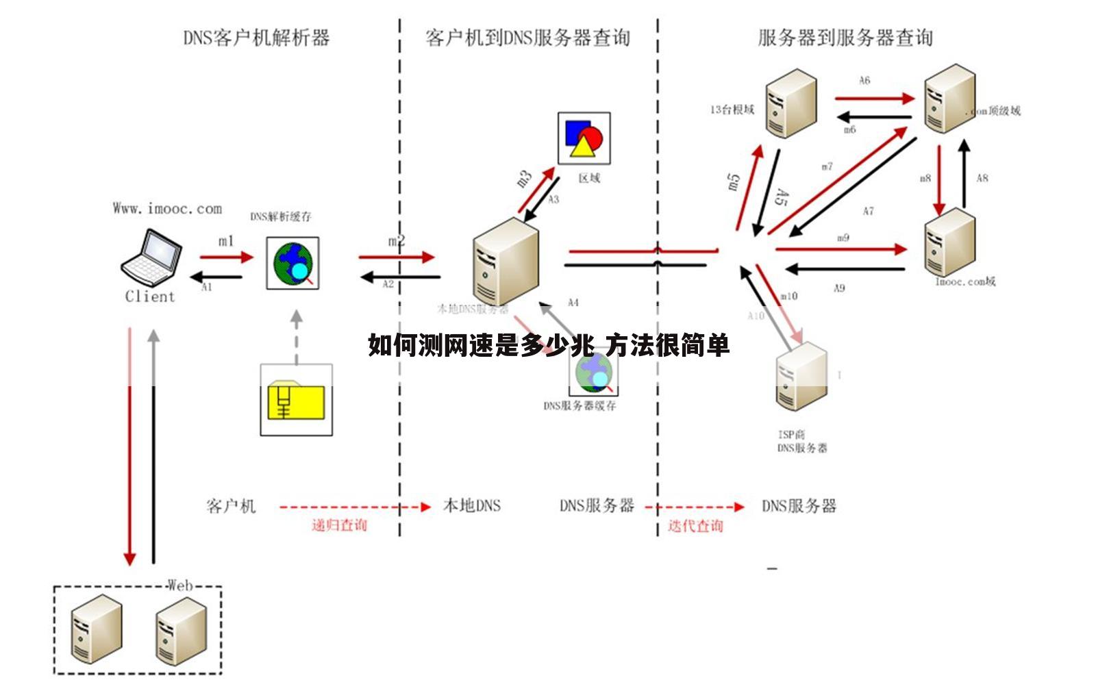 如何测网速是多少兆 方法很简单