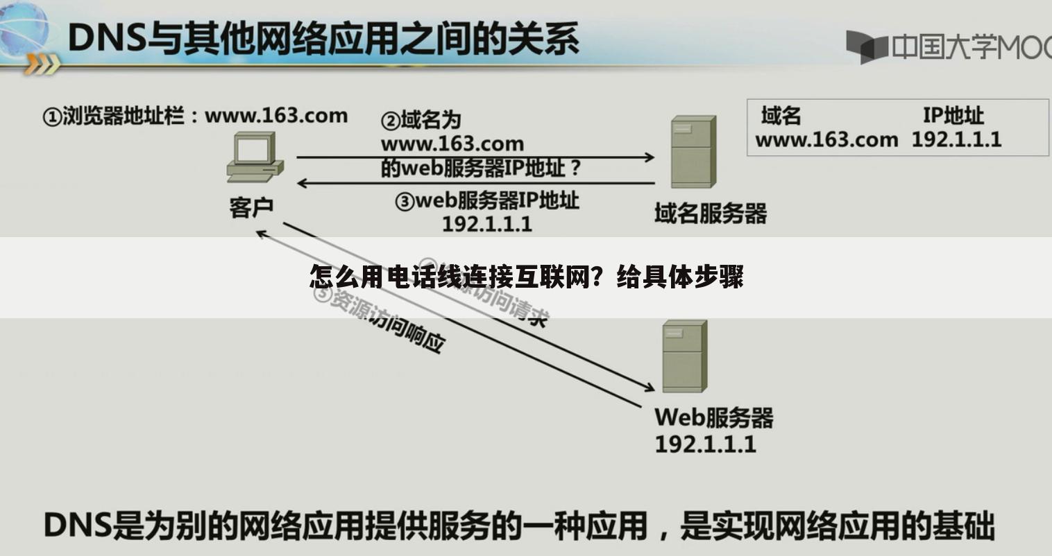 怎么用电话线连接互联网?给具体步骤