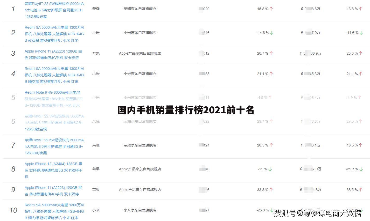 国内手机销量排行榜2021前十名