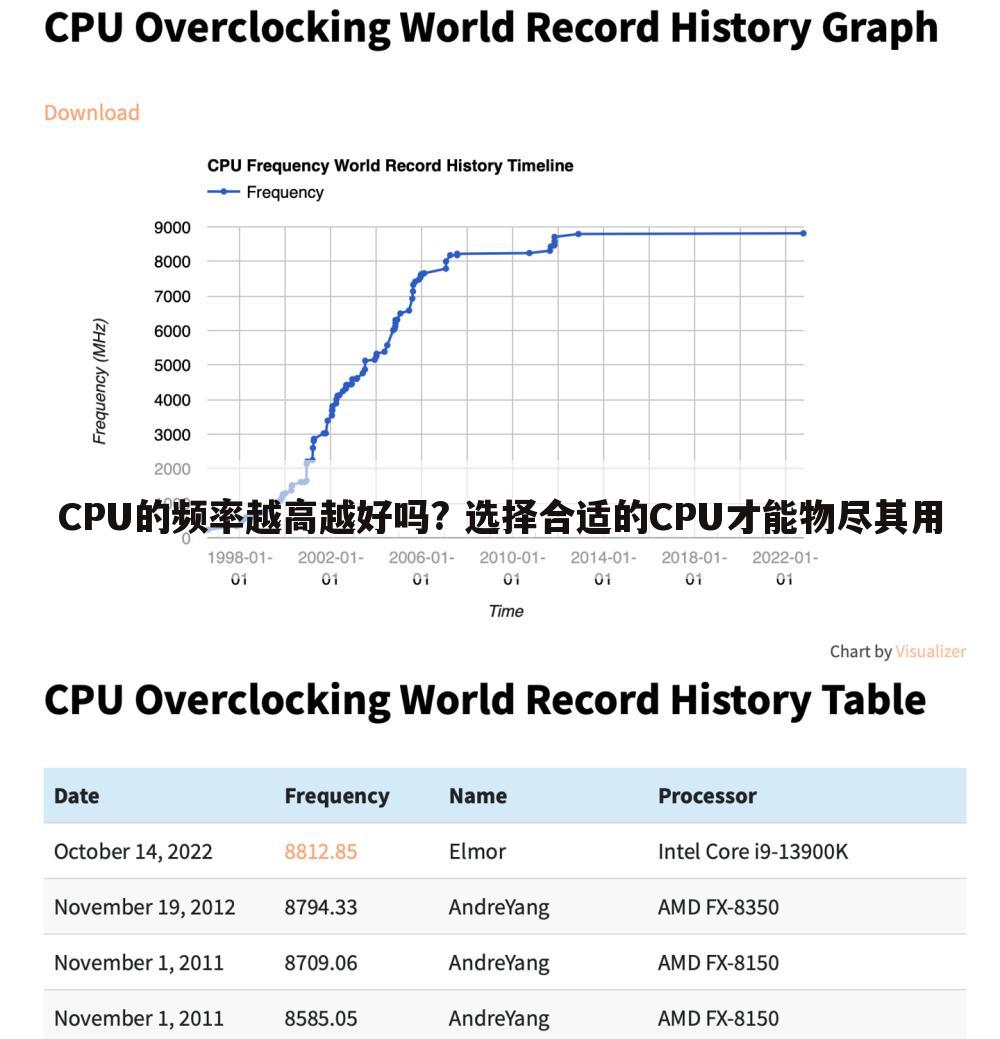 CPU的频率越高越好吗? 选择合适的CPU才能物尽其用