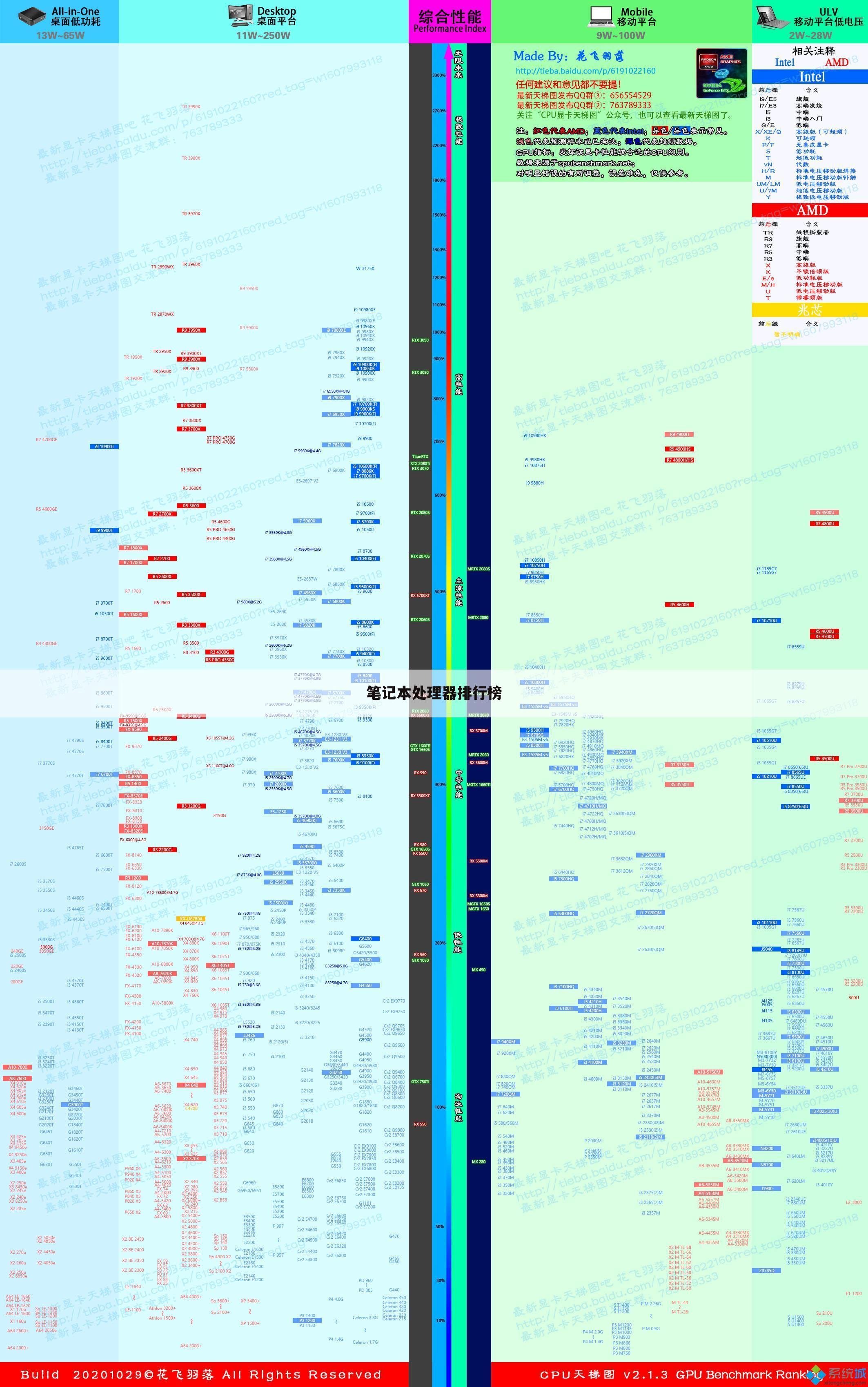 笔记本处理器排行榜